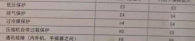 城厢空调电话在哪里找